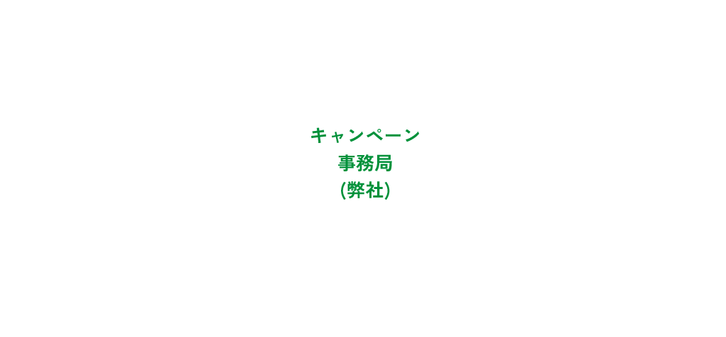 キャンペーンポイント
