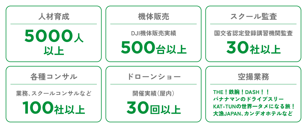 空中ドローン実績