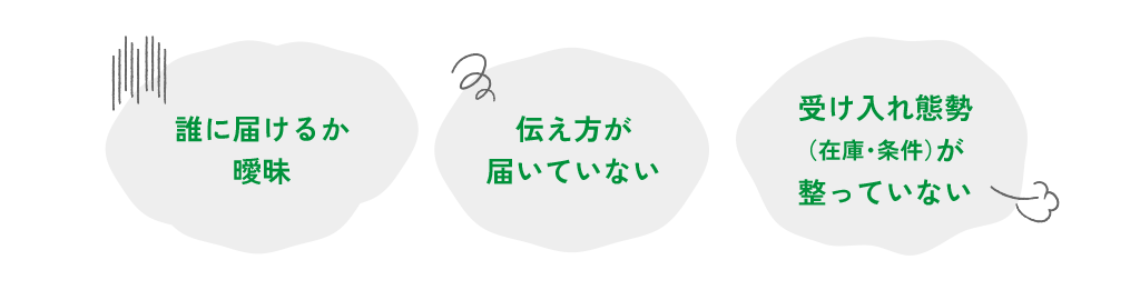 EC課題