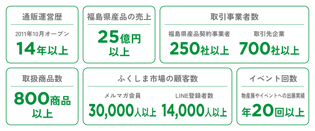 実績